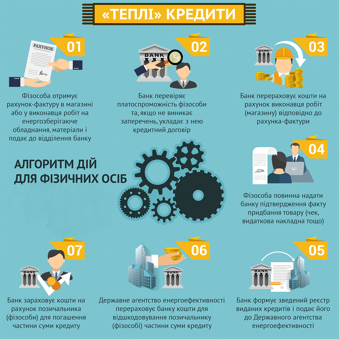 Теплі кредити
